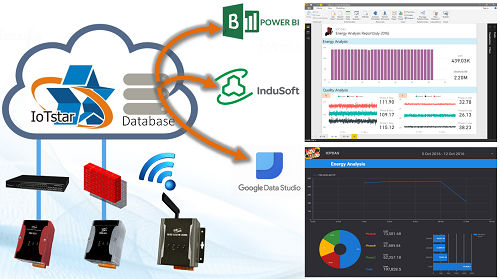 IoTstar: IoT Cloud Management Software