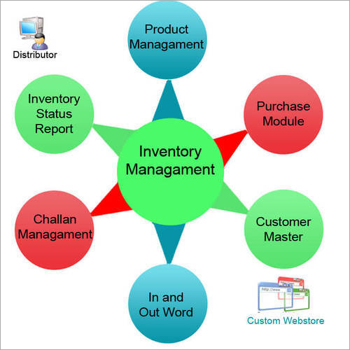 Inventory Management Software Services