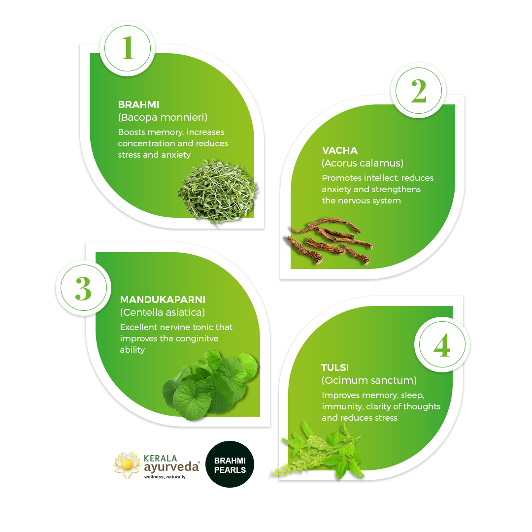 Brahmi Pearls