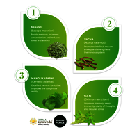 Brahmi Pearls