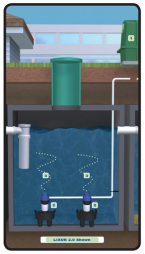 Lixor Aeration System for STP