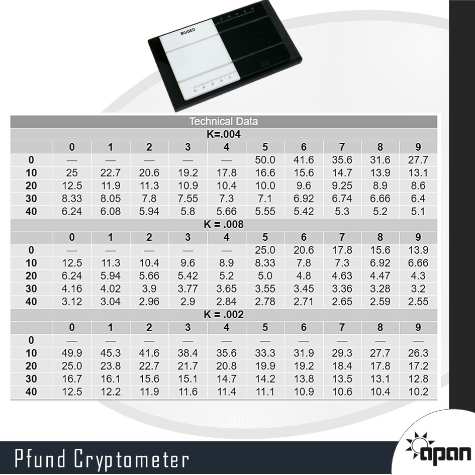 Pfund Cryptometer