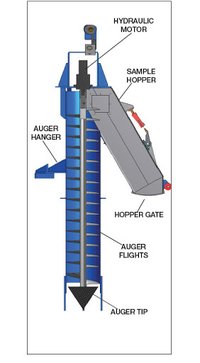 Mobile Auger Sampler