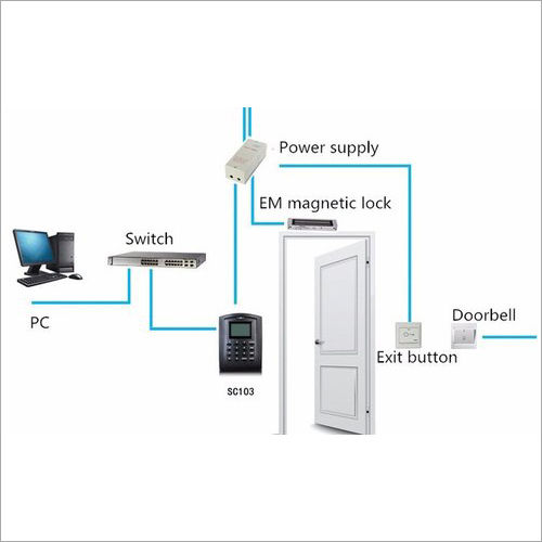 Door Access Control System