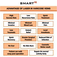 Lasotronix Laser For VARICOSE VEIN 1470nm/15W, Usage: Hospital