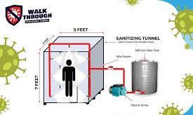 Sanitizing Tunnel