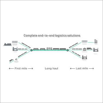 End To End International Logistics solution By WE WIN INTERNATIONAL SHIPPING AND LOGISTICS