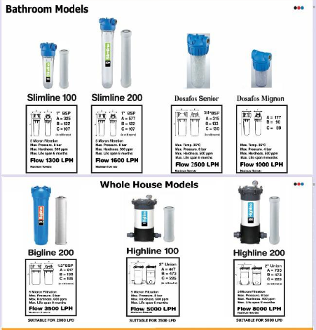 Water Conditioners (Filtration + Antiscalant)