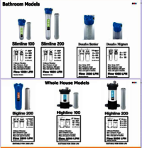 Water Conditioners (Filtration + Antiscalant)