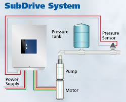 Constant Pressure Submersible Pressure Systems