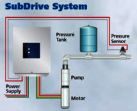 Constant Pressure Submersible Pressure Systems