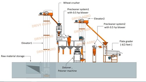 Automatic Seed Cleaning Machine