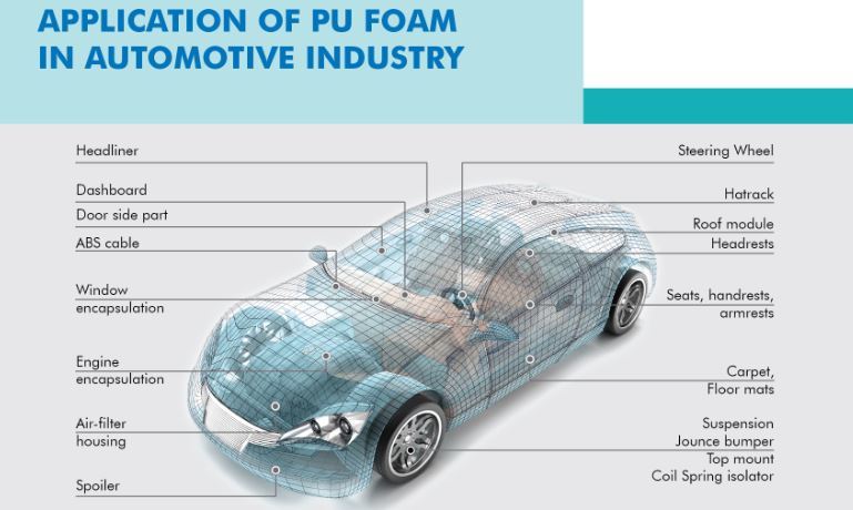 PU Foam for Car Headliners and Sun Visors