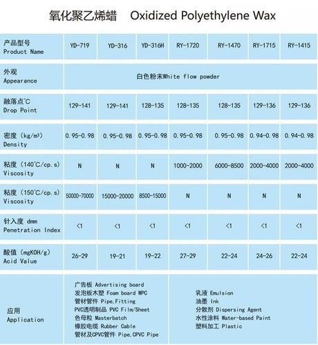 Oxidized Polyethylene wax