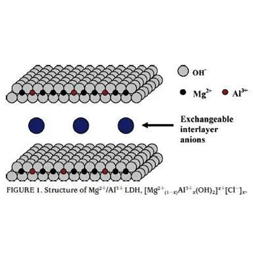 Hydrotalcite Htc-3 - Application: Industrial