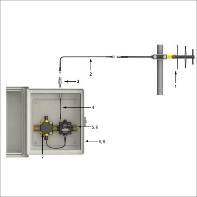 Remote Installation Antennas Modules