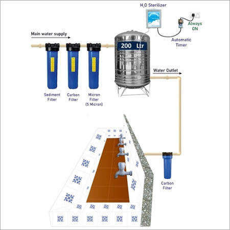 Ultra Potable Water Purifier with H2O Sterilizer