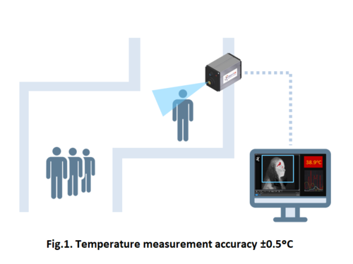 FeverTIR | Non-contact Fever Detection System Thermography system for body temperature measurement