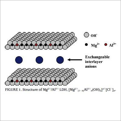 Synthetic Hydrotalcite