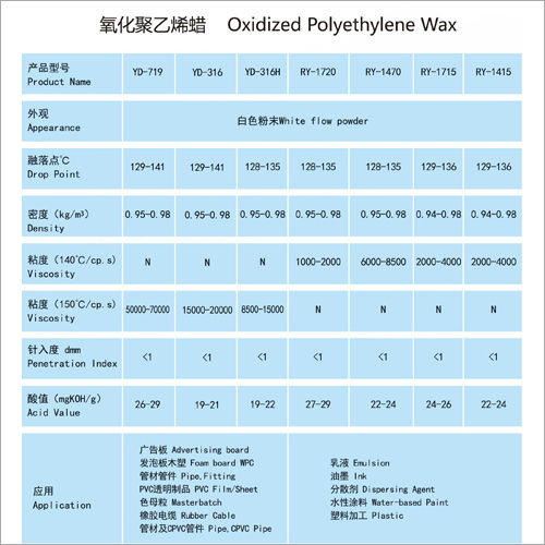 Oxidized Polyethylene Wax