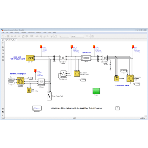 Unbalanced Load Flow Study