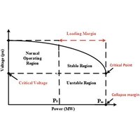 Voltage Drop Study & Analysis