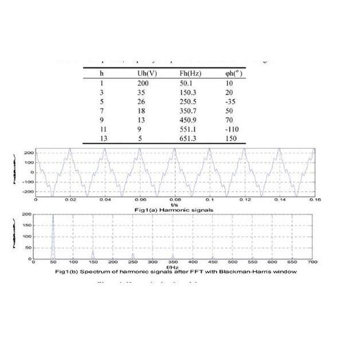 HARMONIC STUDY AND ANALYSIS
