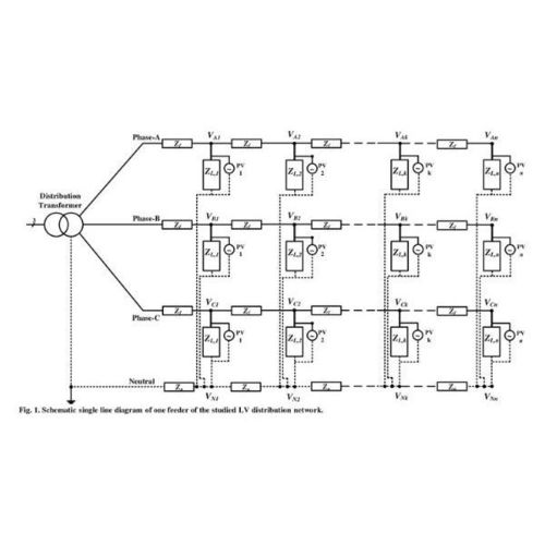 VOLTAGE IMBALANCE STUDY
