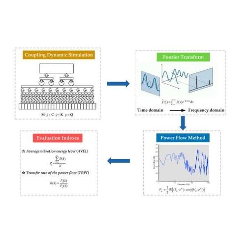 VIBRATION STUDY AND ANALYSIS
