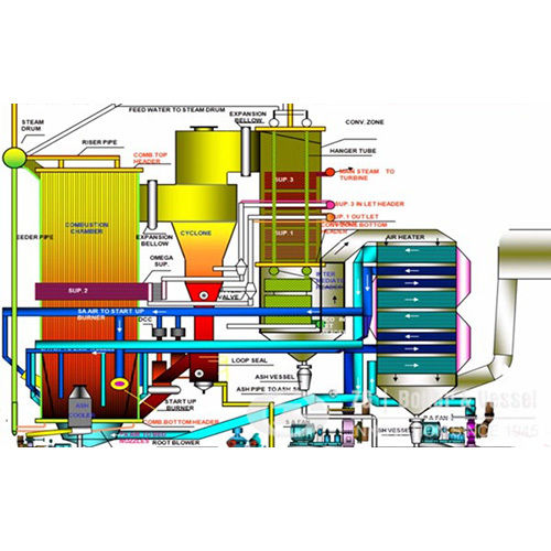 Electricity Generation Waste to Energy Power Plant