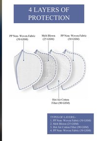 Hot air cotton filter layer N95 mask
