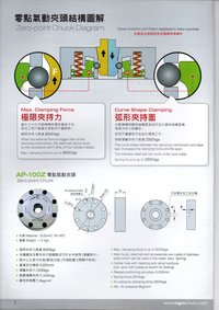 Zero Point Chuck Application