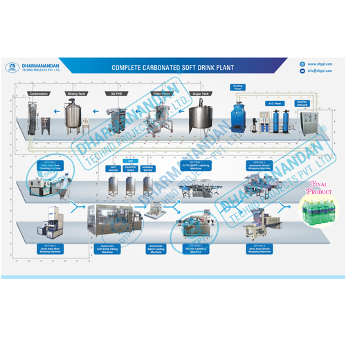 Soda Water Plant By DHARMANANDAN TECHNO PROJECTS PVT. LTD.