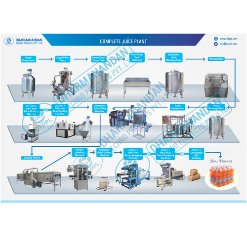 Fruit Juice Processing Plant