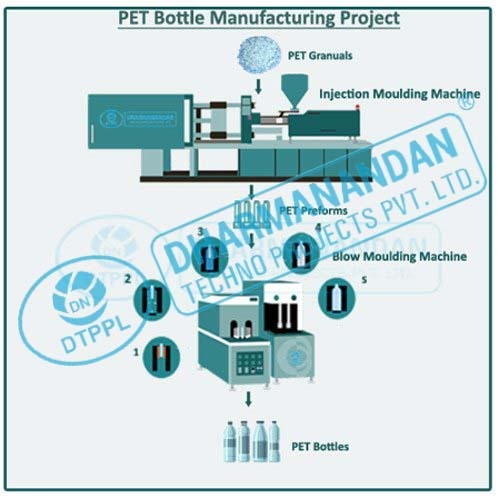 PET Bottle Projects