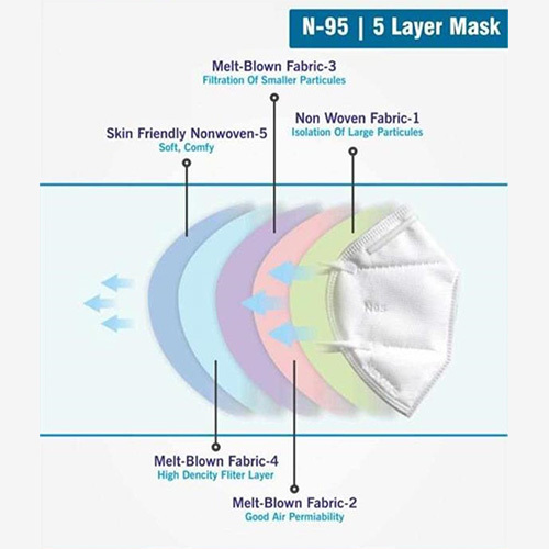 N95 5 Layer Melt-Blown Fabric Mask