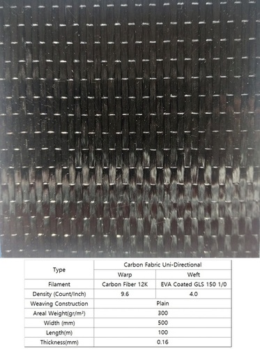 Carbon Fiber Fabric By CONREPAIR CO.,LTD.