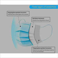 3 Ply Disposable Medical Face Mask