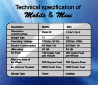 MATE Air Purifier - Model -Mobile
