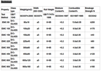 C Glass Chopped Strand Mat