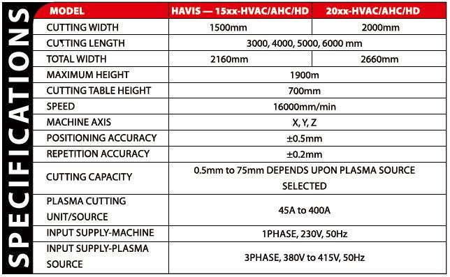 HAVIS CNC PLASMA CUTTING MACHINE