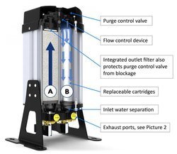 Lubricated Heatless Air Dryer