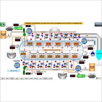Common Continuous Vacuum Pan Automation