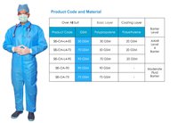Overall Suit ( AAMI Level 4 & ASTM )