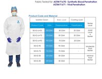 Isolation Gown ( AAMI Level 4 & ASTM )