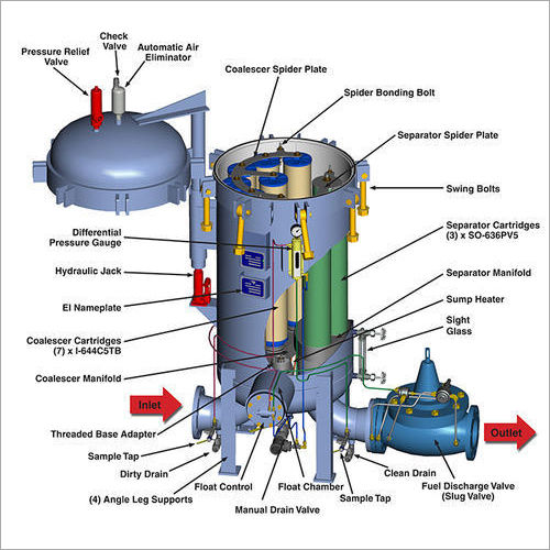 Automatic Self Cleaning Filter