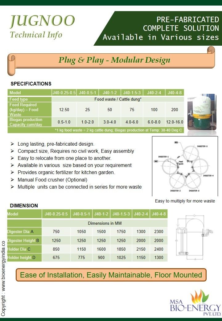 Biogas Plant