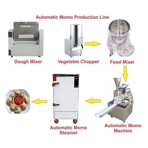 Automatic Momo Production Machine