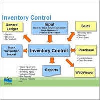 Inventory Software Development Services