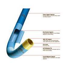 Cordis Guiding Catherter